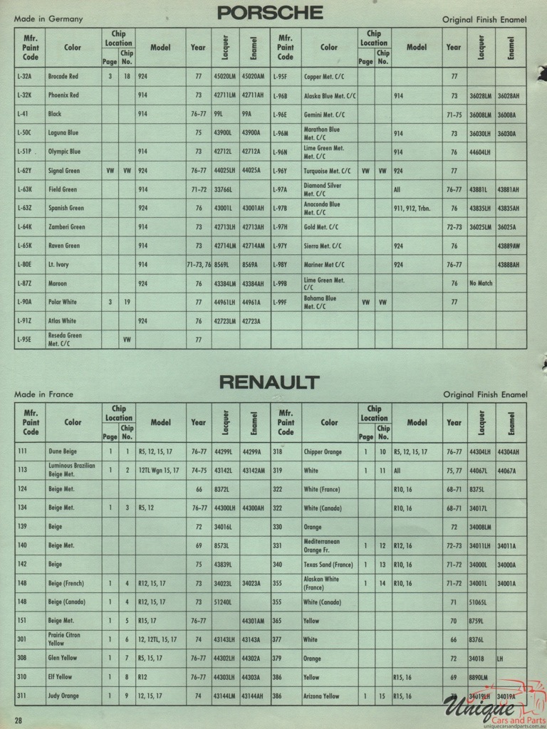 1973 Porsche International Paint Charts DuPont 6